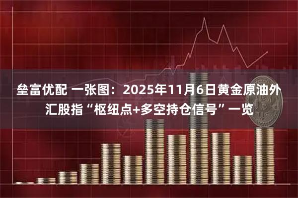 垒富优配 一张图：2025年11月6日黄金原油外汇股指“枢纽点+多空持仓信号”一览